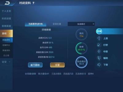 王者榮耀 KPL最高KDA超13.6，官方認(rèn)證KDA多少才算不坑？一探信息面板背后秘密
